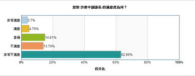 許建中