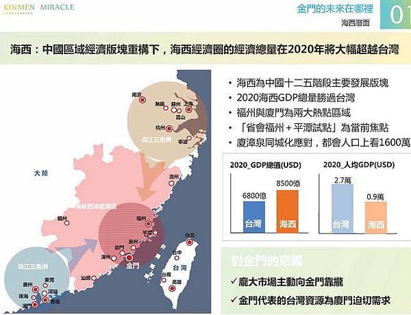 金門概念性總體規劃_006