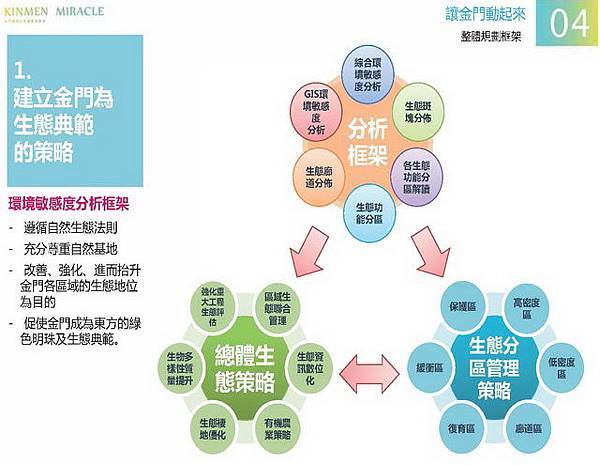 金門概念性總體規劃_023