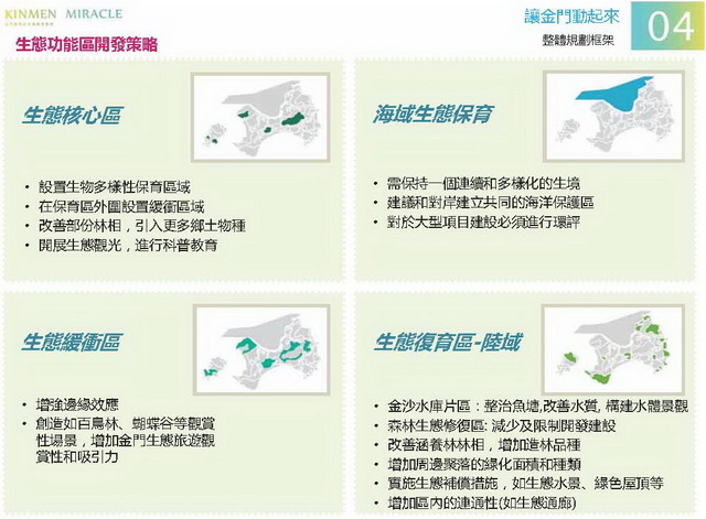 金門概念性總體規劃_029