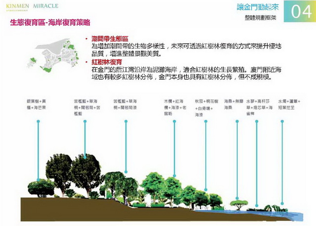 金門概念性總體規劃_031