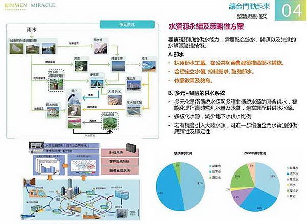 金門概念性總體規劃_035