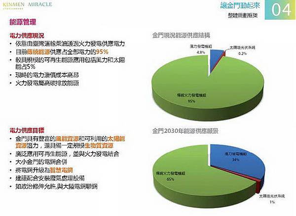 金門概念性總體規劃_037