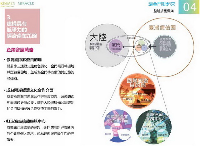 金門概念性總體規劃_044