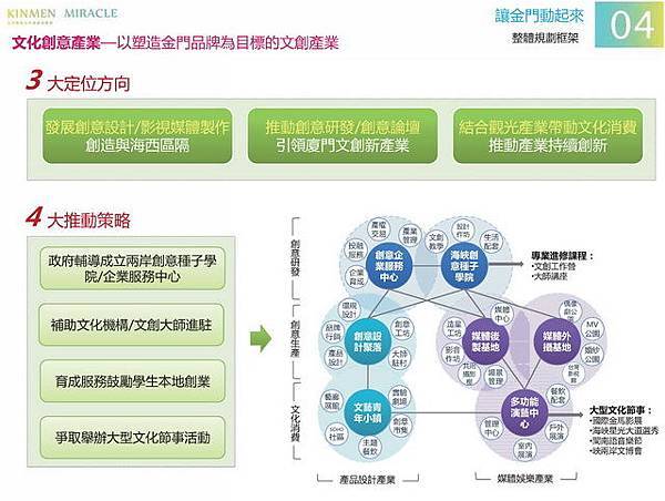 金門概念性總體規劃_047