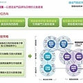 金門概念性總體規劃_047