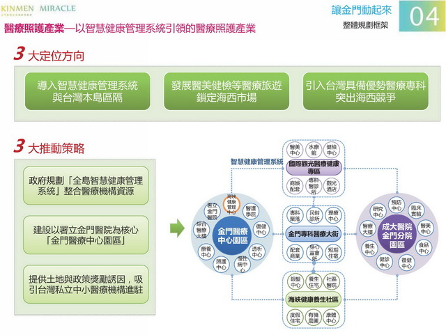 金門概念性總體規劃_049