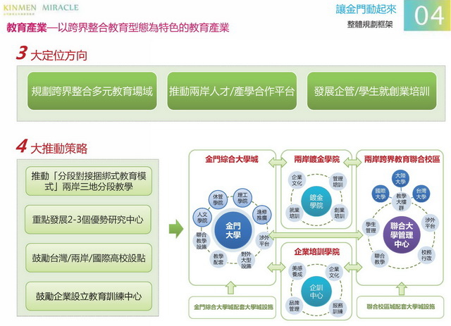 金門概念性總體規劃_048