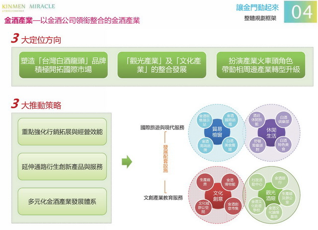 金門概念性總體規劃_050