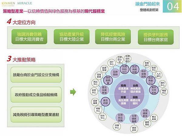 金門概念性總體規劃_051