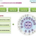 金門概念性總體規劃_051