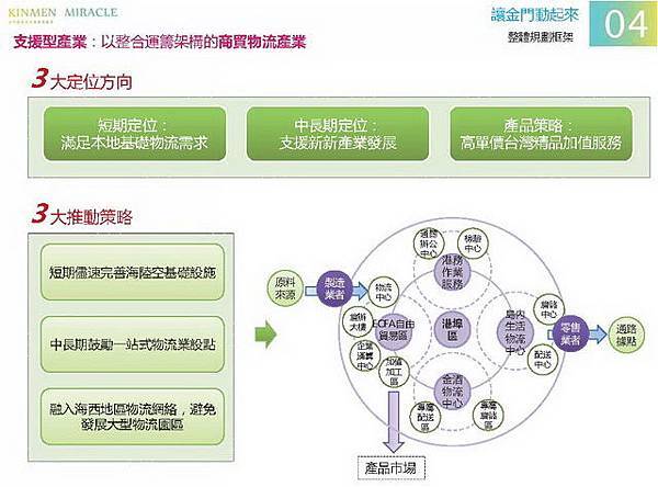 金門概念性總體規劃_052