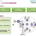 金門概念性總體規劃_052