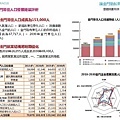 金門概念性總體規劃_054