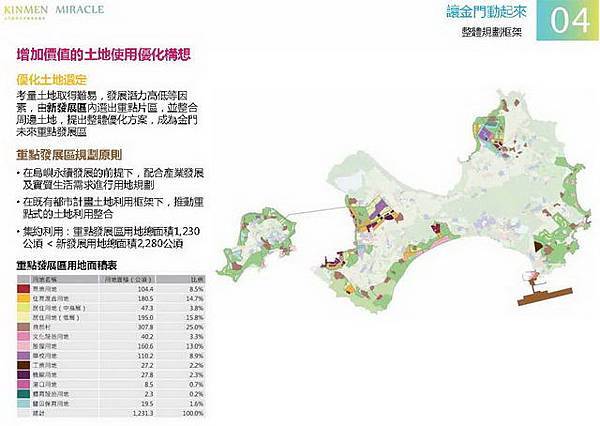 金門概念性總體規劃_058