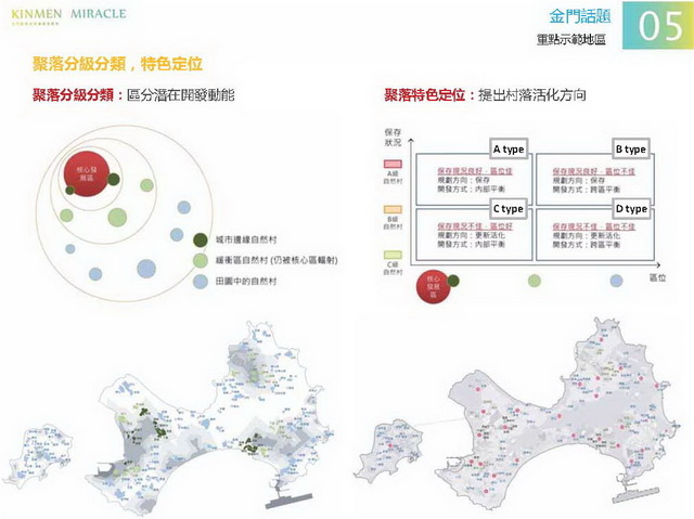 金門概念性總體規劃_073