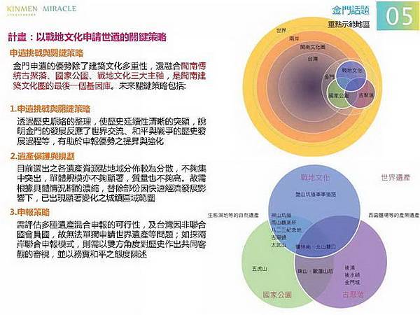 金門概念性總體規劃_084