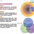 金門概念性總體規劃_084