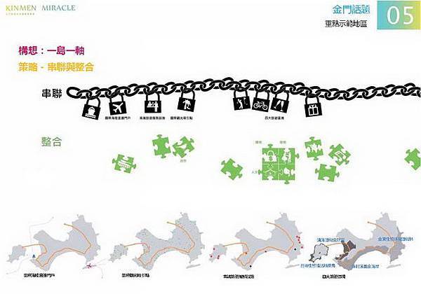 金門概念性總體規劃_095