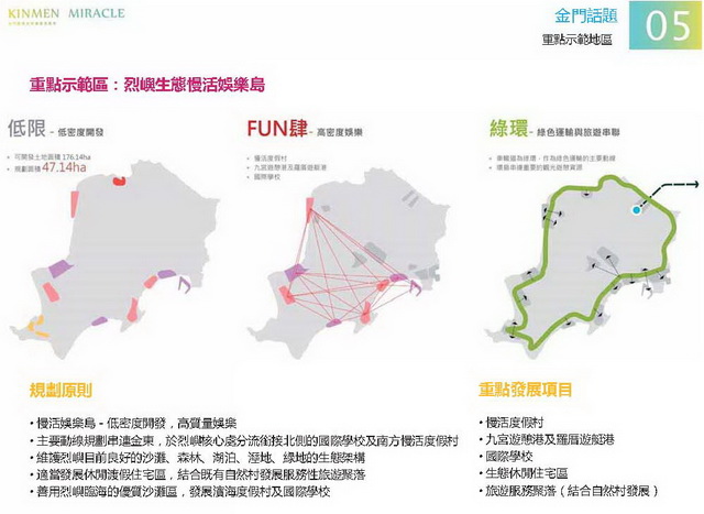 金門概念性總體規劃_097