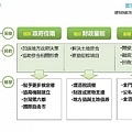 金門概念性總體規劃_107