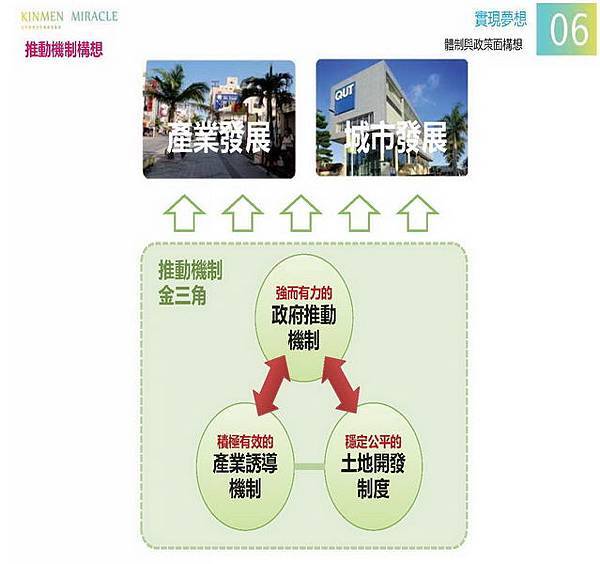 金門概念性總體規劃_106