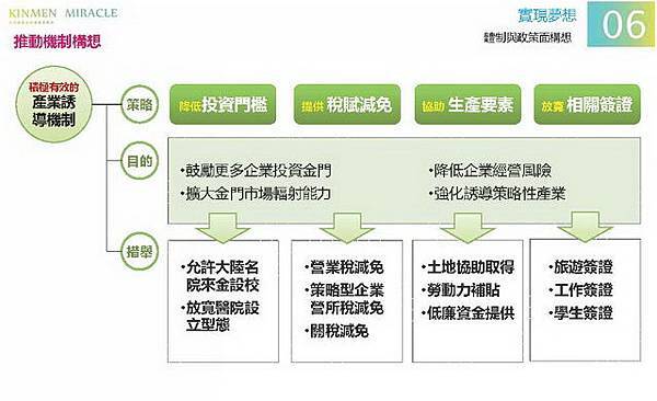 金門概念性總體規劃_108