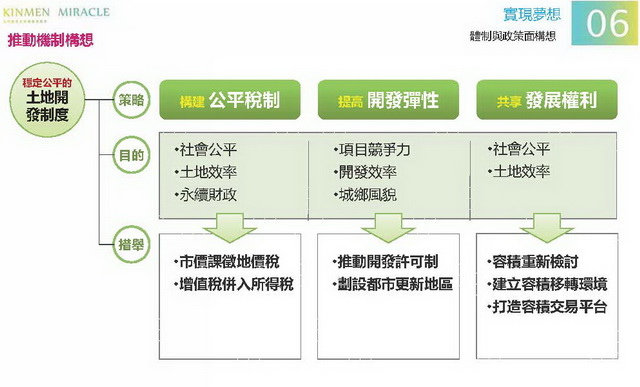 金門概念性總體規劃_109