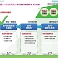 金門概念性總體規劃_110