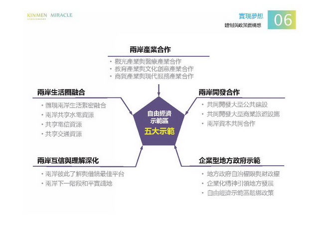 金門概念性總體規劃_114