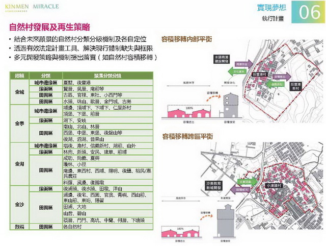 金門概念性總體規劃_118