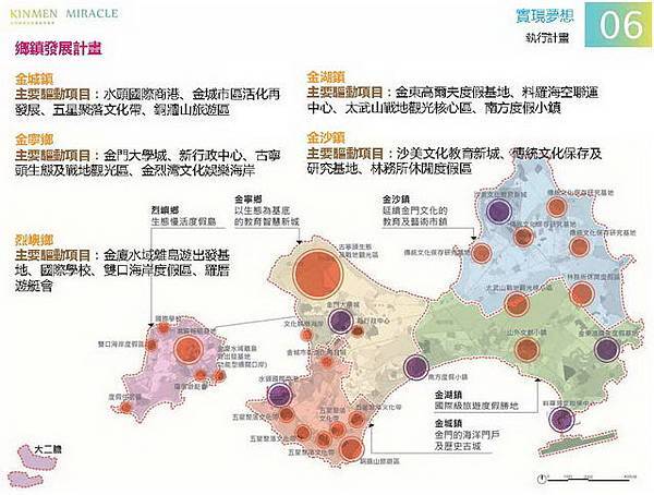 金門概念性總體規劃_124