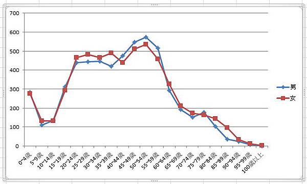 全鄉男女人口年齡分布圖.jpg