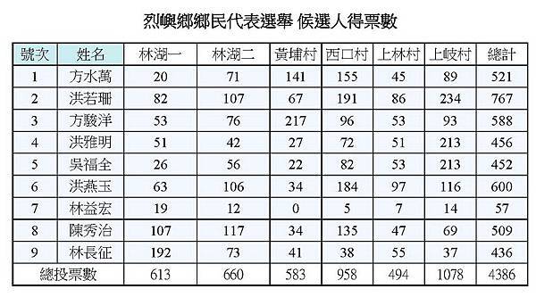 鄉民代表.jpg