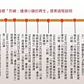 投影片2.JPG