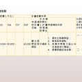 投影片55.JPG