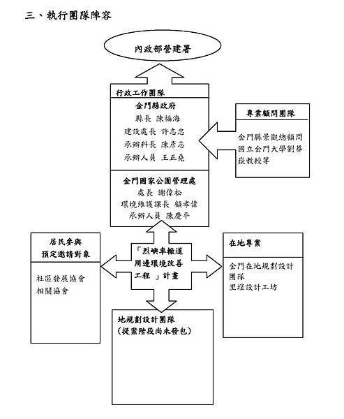 烈嶼鄉車轍道周邊環境改善工程_14.jpg