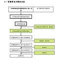 烈嶼鄉車轍道周邊環境改善工程_33.jpg