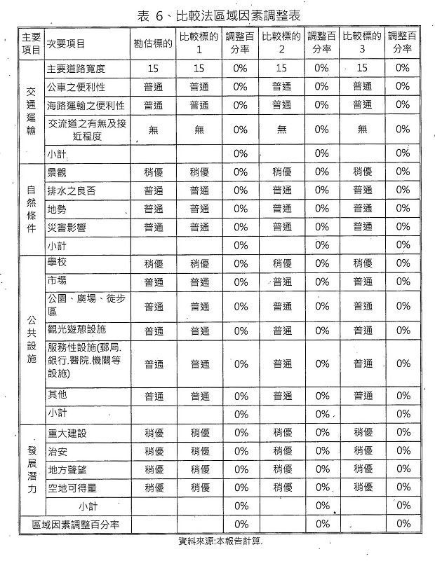 nEO_IMG_烈嶼鄉烈嶼國中周邊地區第一期市地重劃計畫書_頁面_47.jpg