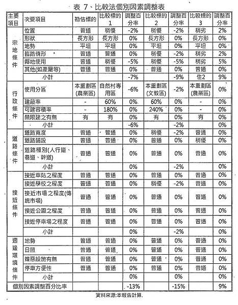 nEO_IMG_烈嶼鄉烈嶼國中周邊地區第一期市地重劃計畫書_頁面_48.jpg