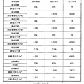 nEO_IMG_烈嶼鄉烈嶼國中周邊地區第一期市地重劃計畫書_頁面_49.jpg