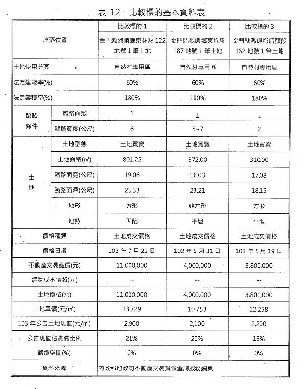 nEO_IMG_烈嶼鄉烈嶼國中周邊地區第一期市地重劃計畫書_頁面_54.jpg