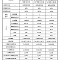 nEO_IMG_烈嶼鄉烈嶼國中周邊地區第一期市地重劃計畫書_頁面_54.jpg