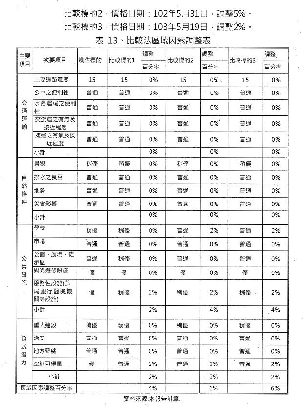 nEO_IMG_烈嶼鄉烈嶼國中周邊地區第一期市地重劃計畫書_頁面_57.jpg