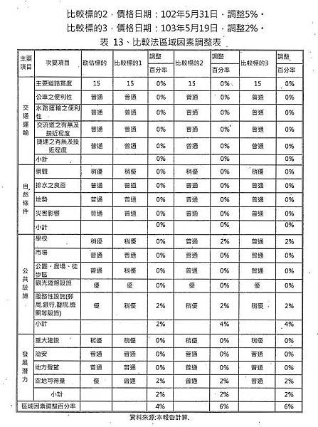 nEO_IMG_烈嶼鄉烈嶼國中周邊地區第一期市地重劃計畫書_頁面_57.jpg