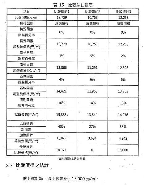 nEO_IMG_烈嶼鄉烈嶼國中周邊地區第一期市地重劃計畫書_頁面_59.jpg