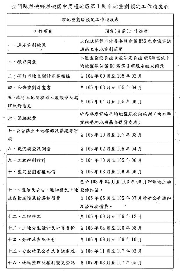 nEO_IMG_烈嶼鄉烈嶼國中周邊地區第一期市地重劃計畫書_頁面_69.jpg