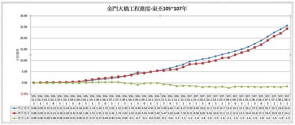 東丕工程進度.jpg