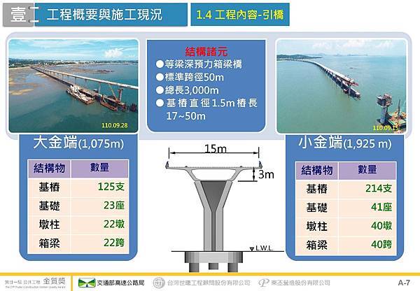 金門大橋建設計畫第CJ02-2C標金門大橋接續工程_頁面_08.jpg