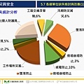 金門大橋建設計畫第CJ02-2C標金門大橋接續工程_頁面_46.jpg